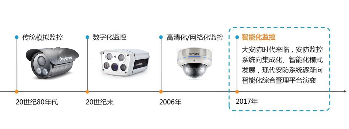 安防行业需求驱动，“智慧安防”如何飞速发展？