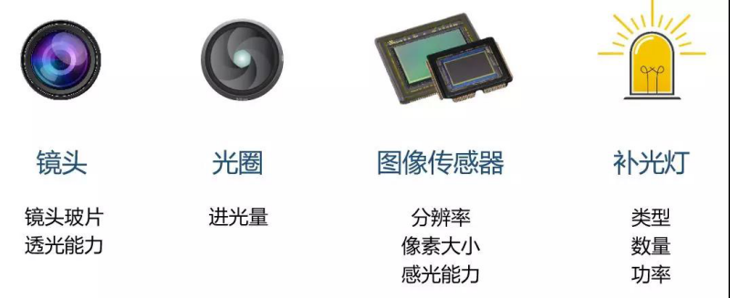 什么是全彩、星光、超星光、黑光监控摄像机？